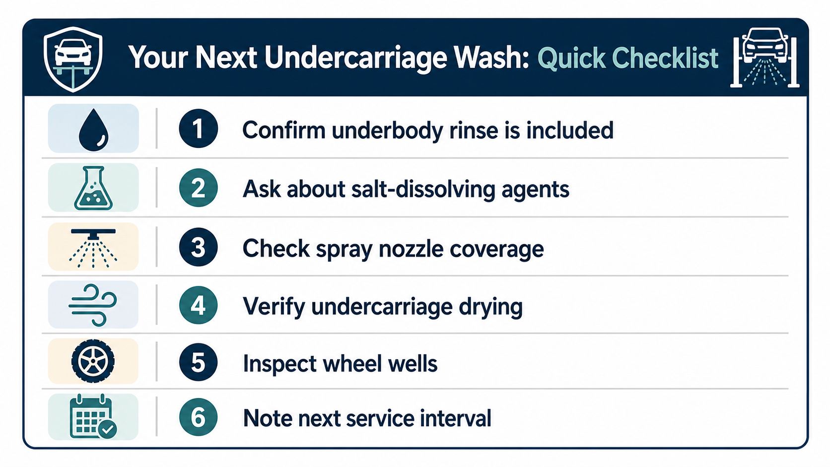 A checklist for maintaining a vehicle undercarriage wash including six essential steps for cleaning and inspection.