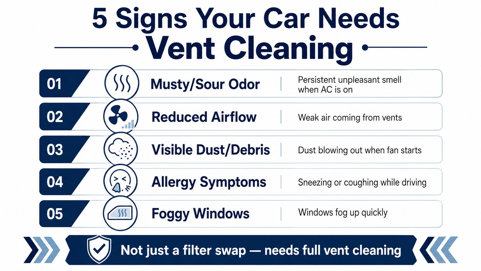 An infographic titled 5 Signs Your Car Needs Vent Cleaning, illustrating symptoms like odors, airflow, dust, allergies, and fog.