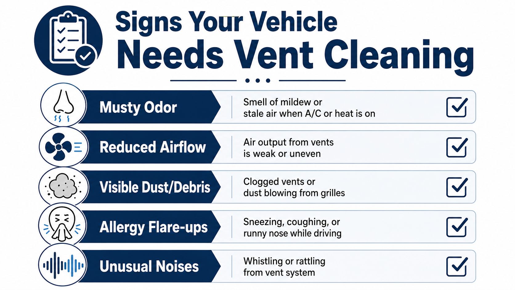 A checklist infographic illustrating five signs indicating that your vehicle's air vents require professional cleaning.