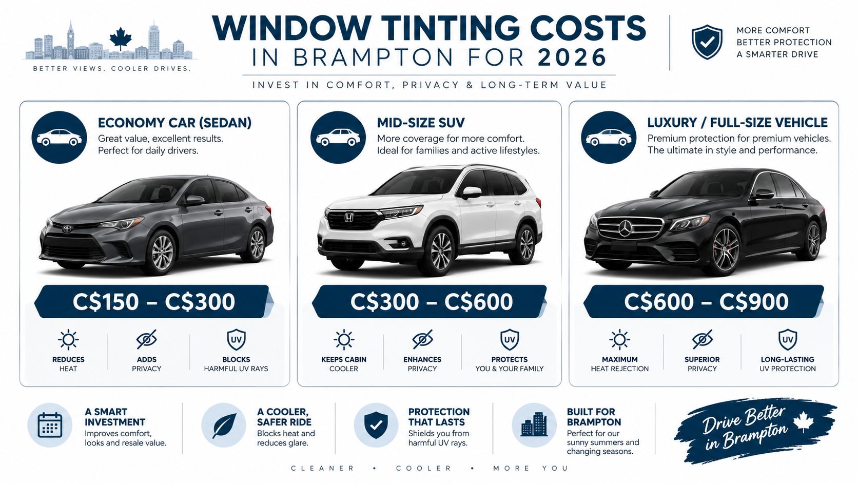 A price guide infographic showing window tinting costs for various vehicle types in Brampton for 2026.