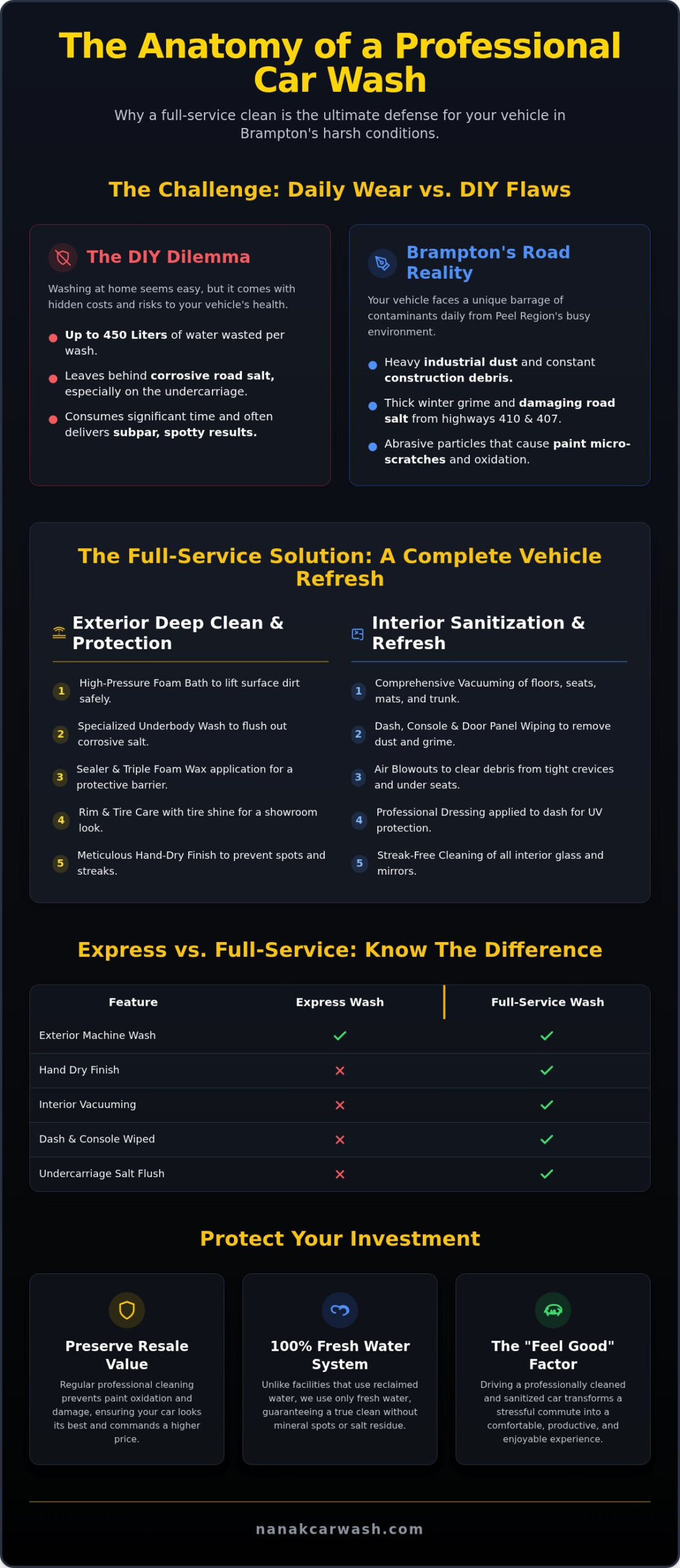 Full Service Car Wash Brampton: The Complete 2026 Guide to a Spotless Ride