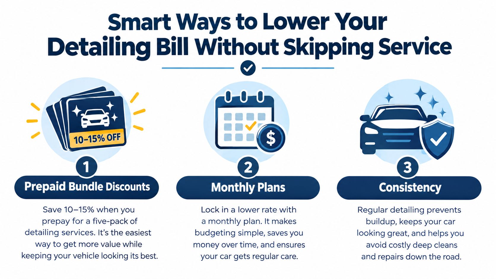 An infographic showing three smart ways to lower auto detailing costs through bundles, monthly plans, and consistency.