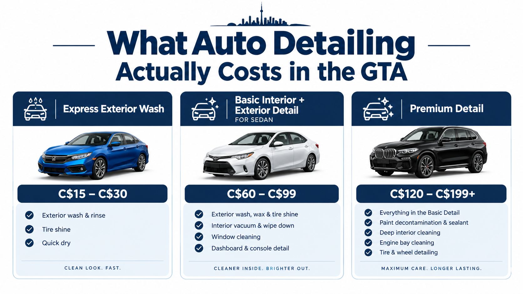 A comparison chart showing the different tiers and prices for auto detailing services in the GTA.