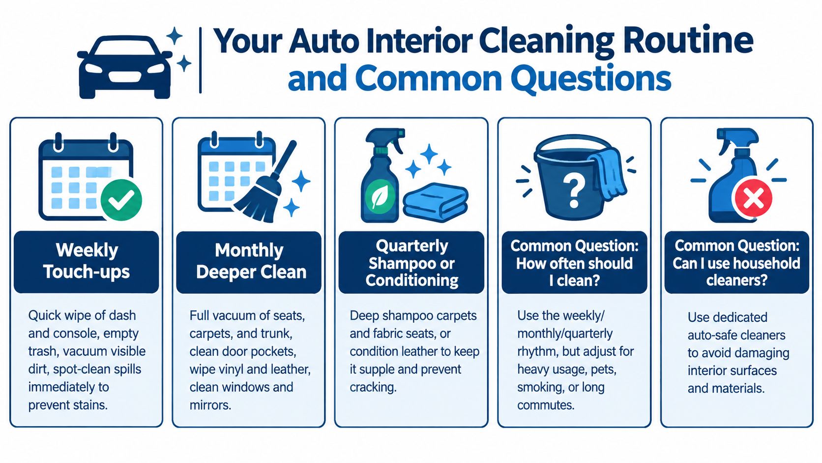 An infographic detailing an auto interior cleaning routine and answering common questions about car maintenance.