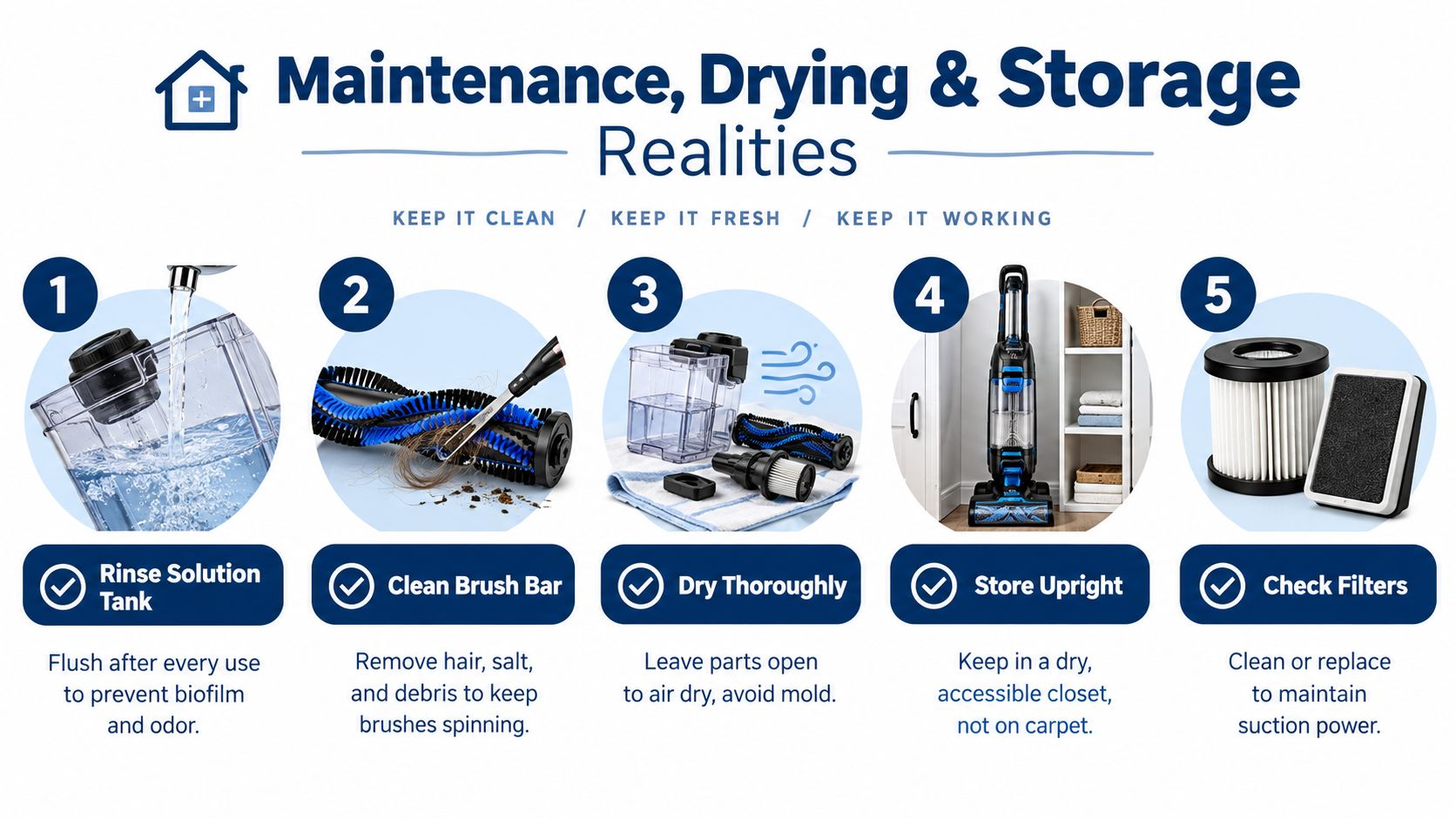 An infographic showing five essential maintenance, drying, and storage steps for keeping a carpet shampooer clean and efficient.
