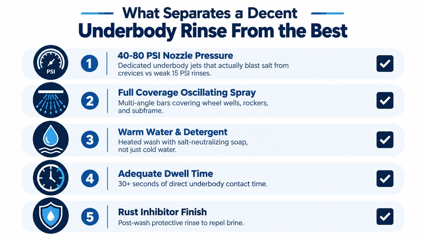 An infographic detailing the five essential features of a high-quality vehicle underbody rinse for effective car maintenance.
