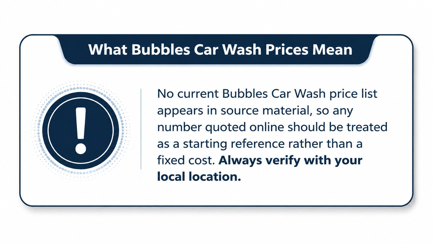 An informational graphic clarifying that Bubbles Car Wash prices online should be verified at local locations.