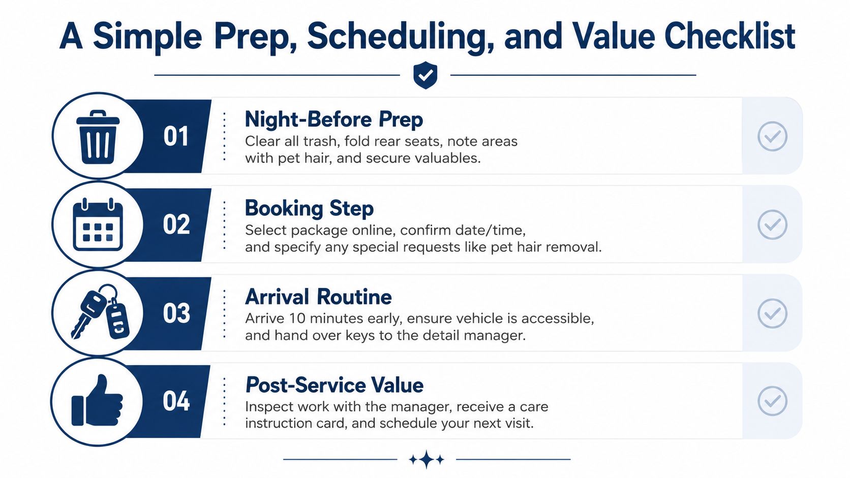 A four-step checklist for customers preparing their vehicle for professional car detailing services and appointments.