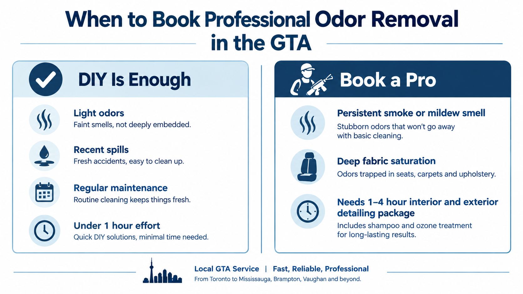A comparison chart outlining when to perform DIY car odor removal versus booking a professional detailing service.