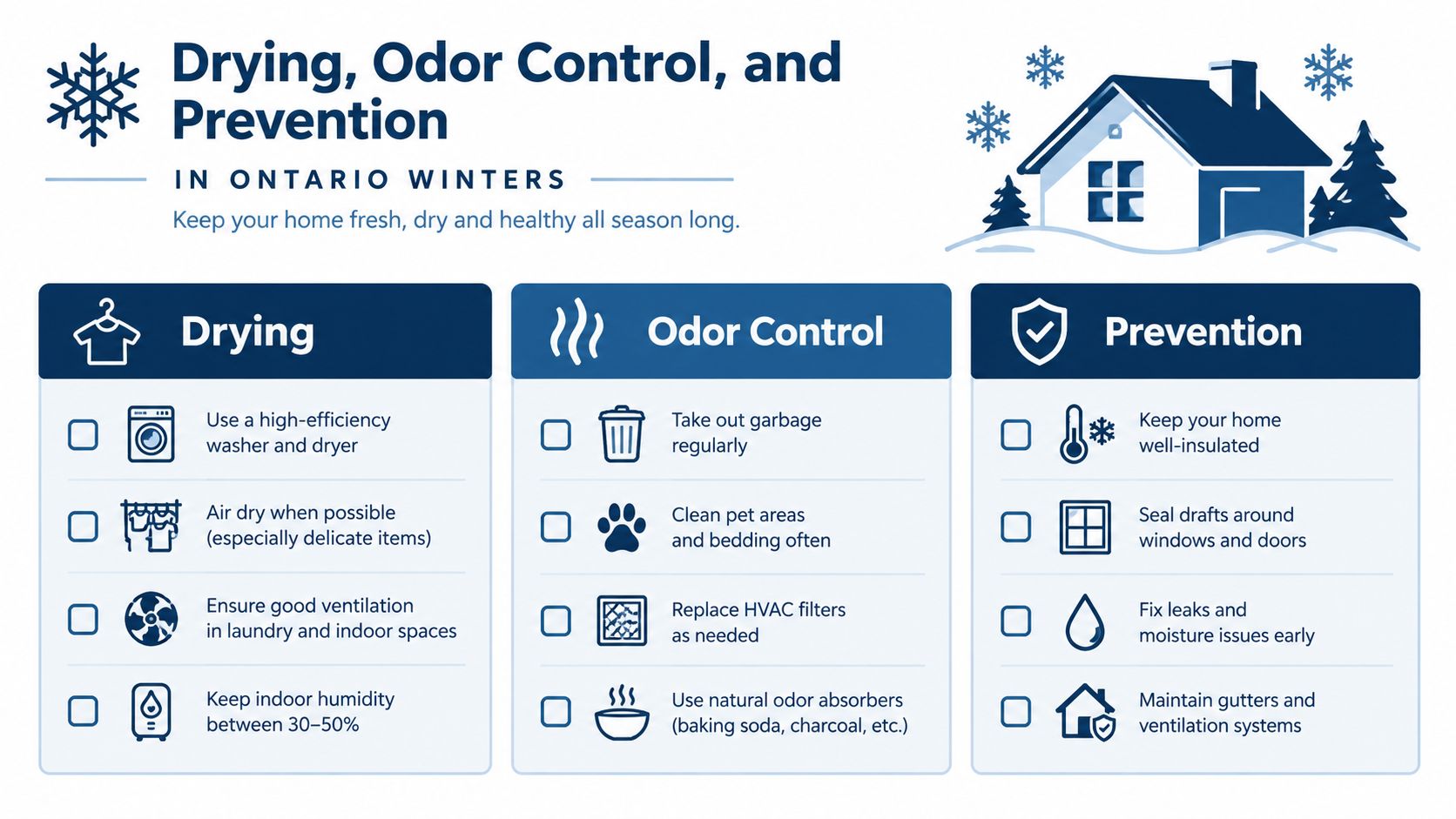 An infographic titled Drying, Odor Control, and Prevention in Ontario Winters offering tips for maintaining home freshness.