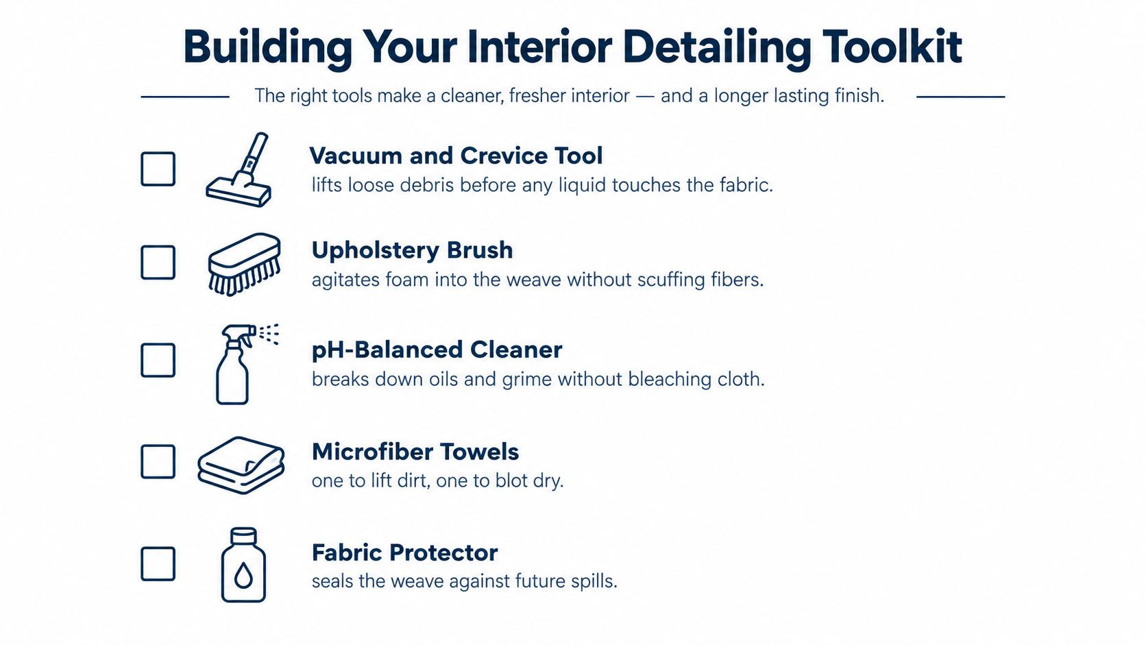 A checklist for building an interior car detailing toolkit featuring essential cleaning supplies and tools.