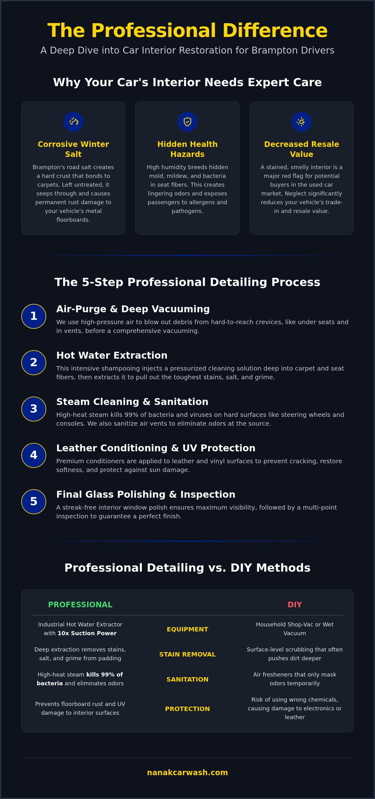 Professional Car Interior Cleaning Brampton: Restore Your Showroom Shine
