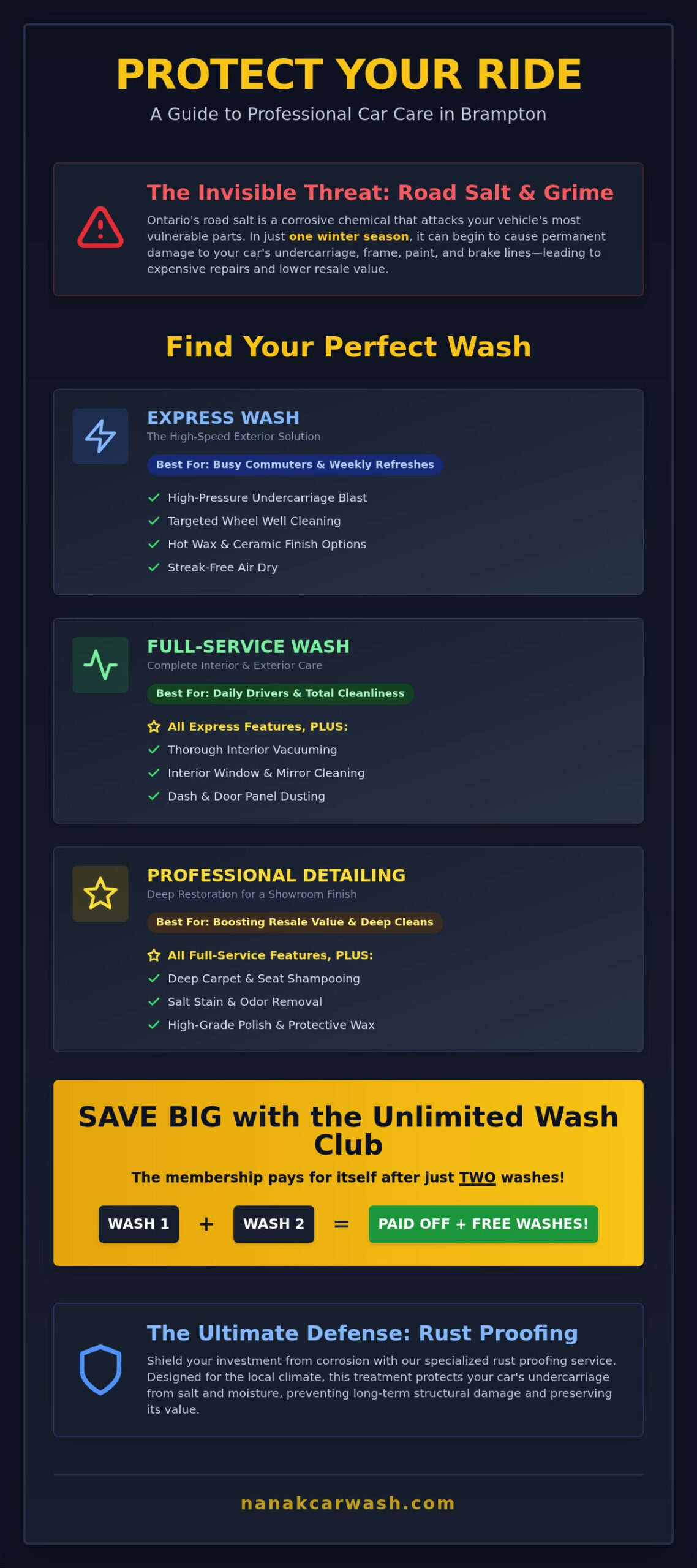 Find the Best Car Wash in Brampton: Your Complete Guide to a Spotless Ride