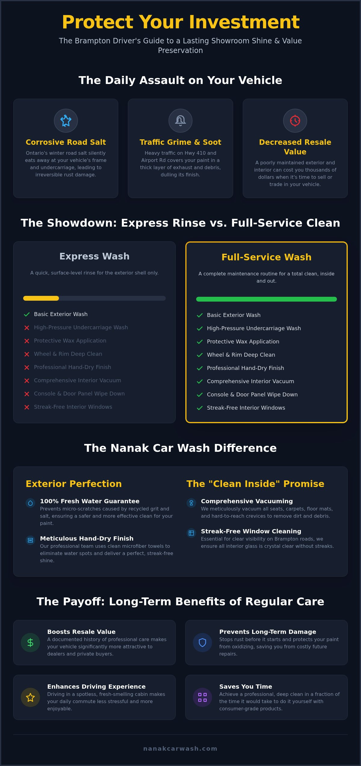 Full Service Car Wash Brampton: The Complete Guide to a Spotless Ride 2026