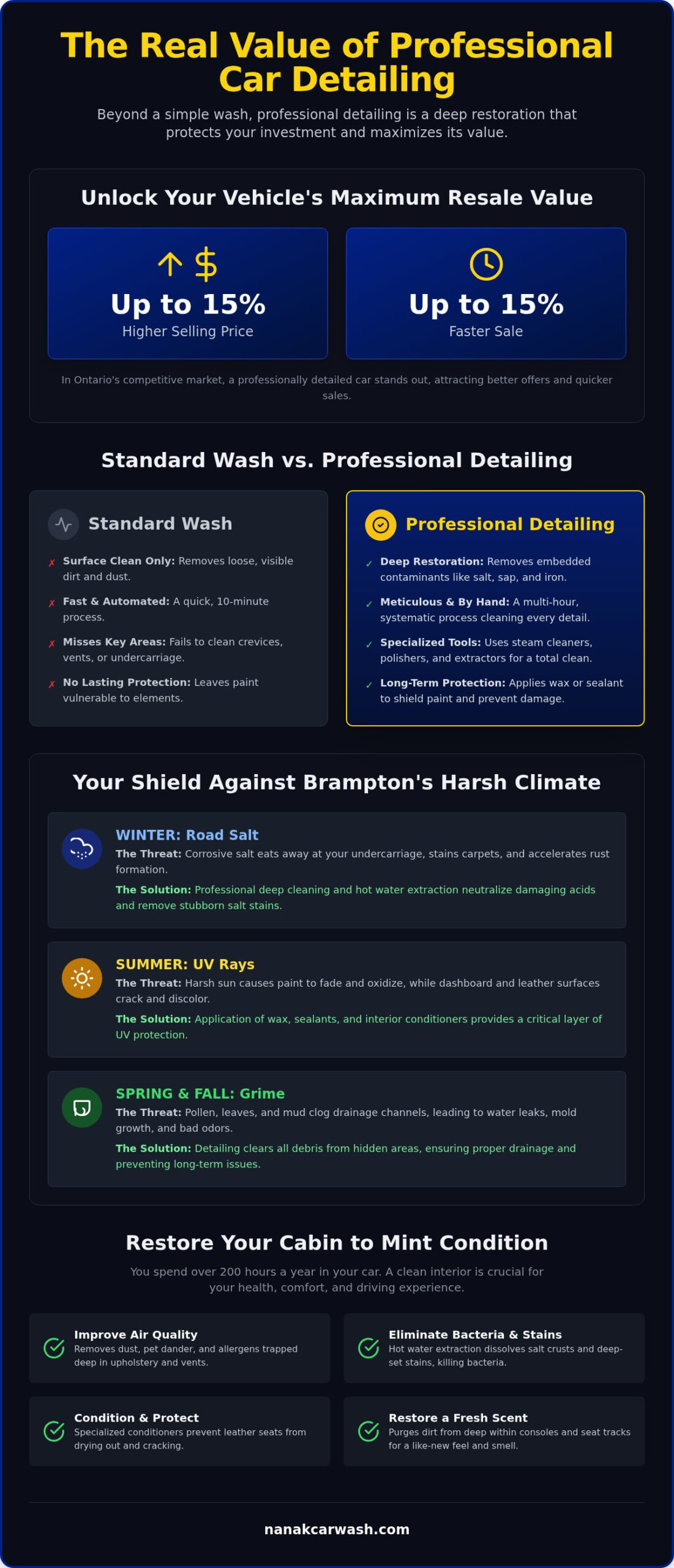 Car Detailing Brampton: Ultimate Showroom Shine Guide