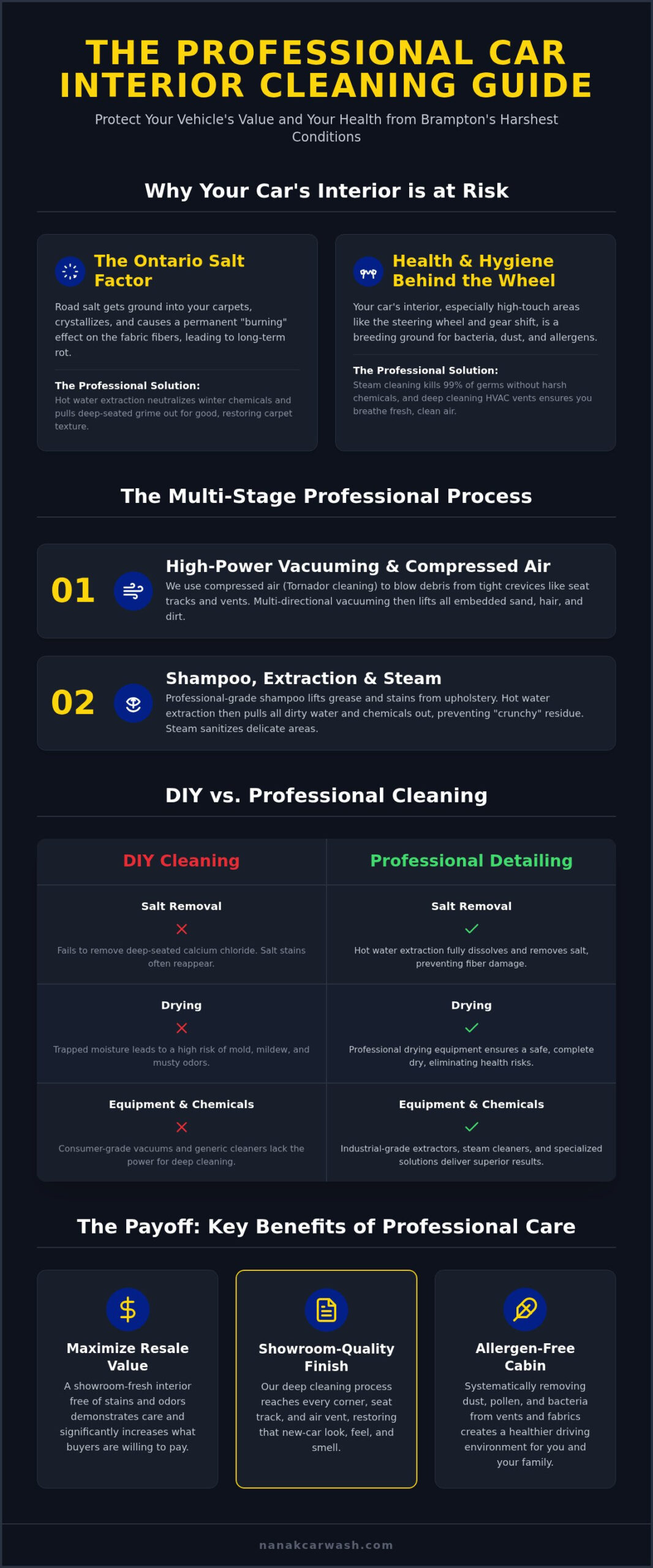 Car Interior Cleaning in Brampton: The Ultimate 2026 Guide to a Spotless Ride