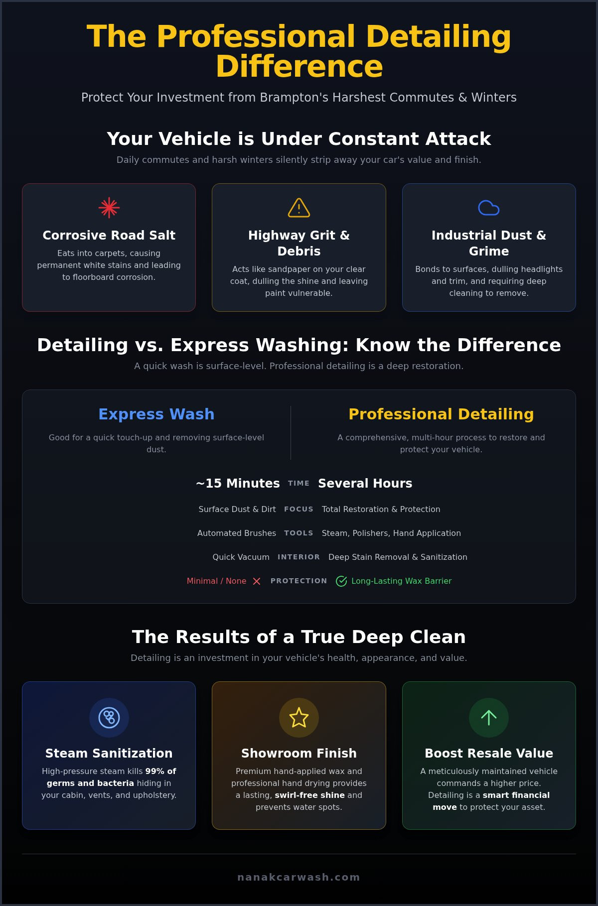 Expert Car Detailing in Brampton: 2026 Restoration Guide