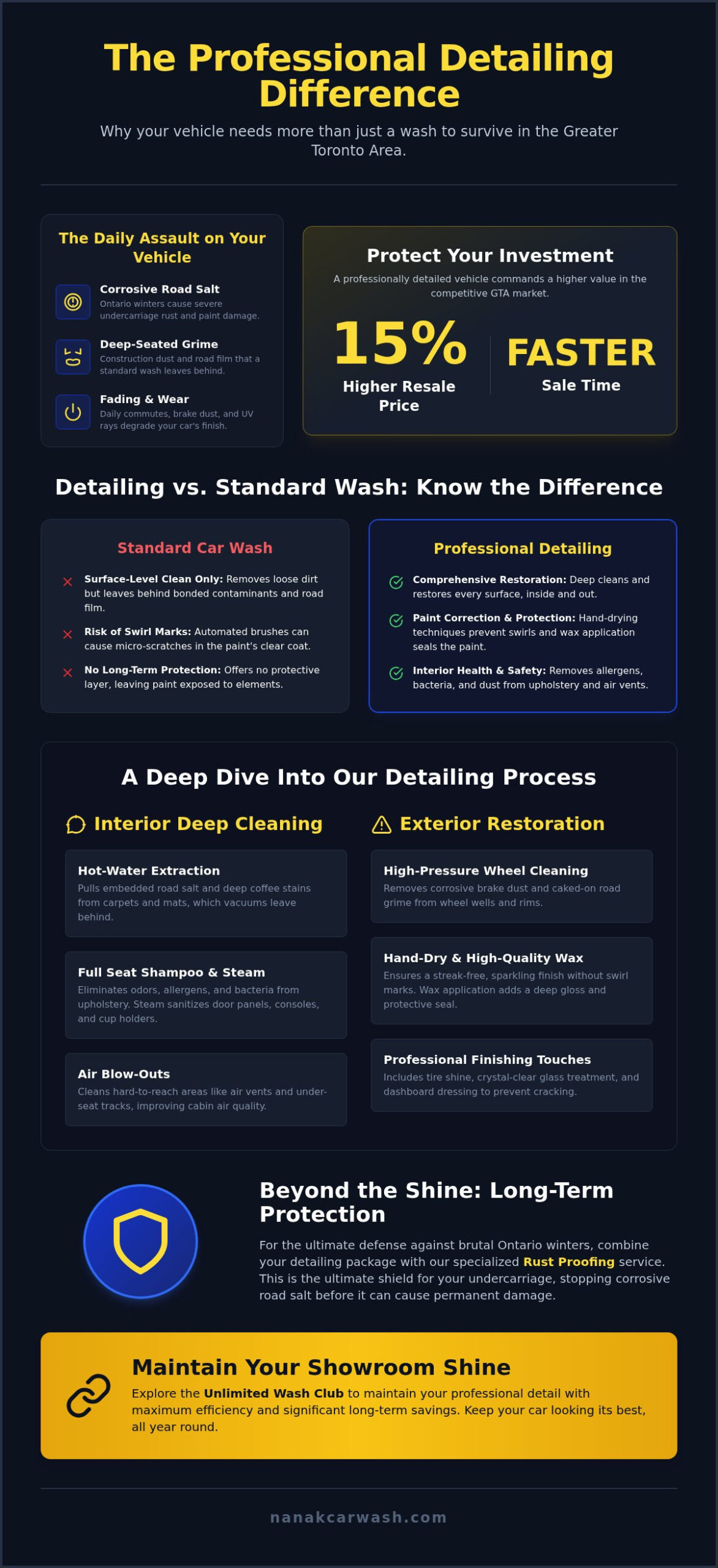 Best Car Detailing in Brampton: 2026 Professional Guide & Packages