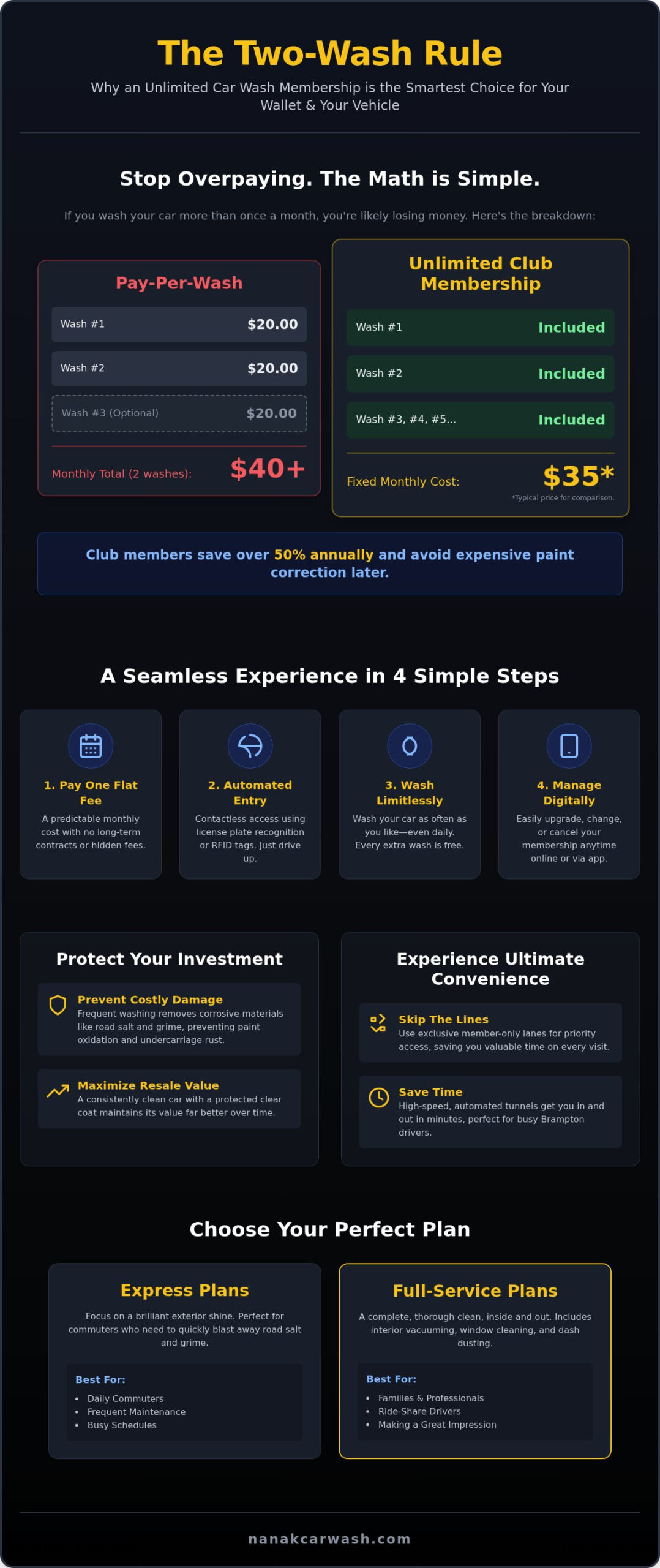 7 Major Benefits of an Unlimited Car Wash Club Membership in 2026