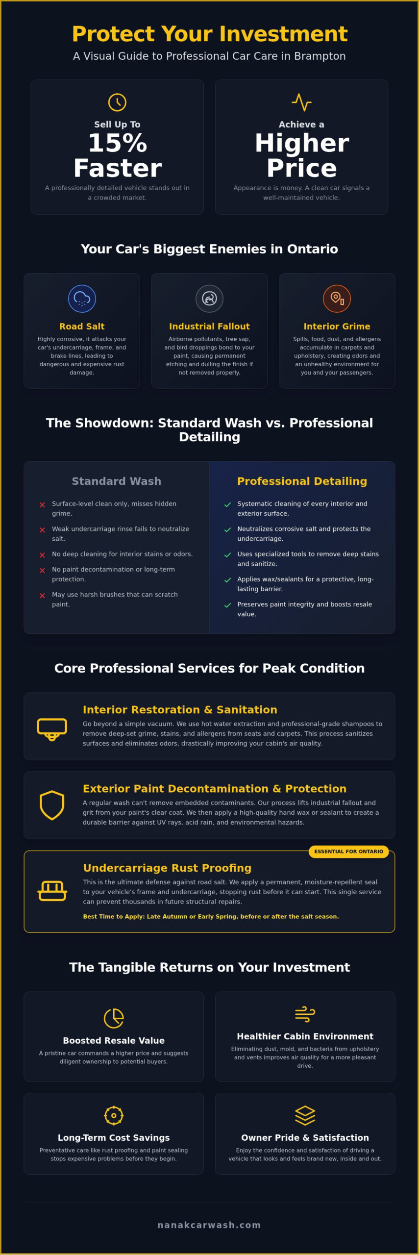 Professional Car Cleaning in Brampton: The Complete 2026 Maintenance Guide