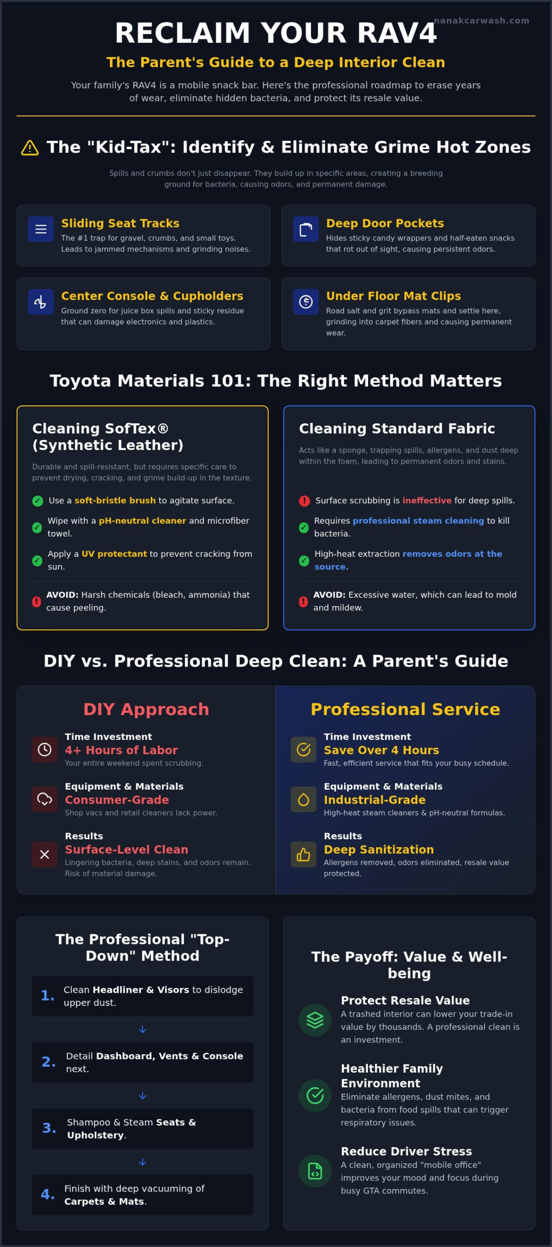 Deep Cleaning Your Toyota RAV4: A Guide for Parents