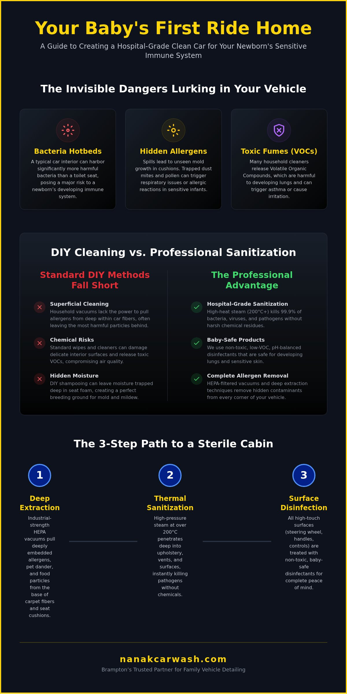 New Parent Car Interior Sanitization: The Complete Guide to Baby-Safe Detailing