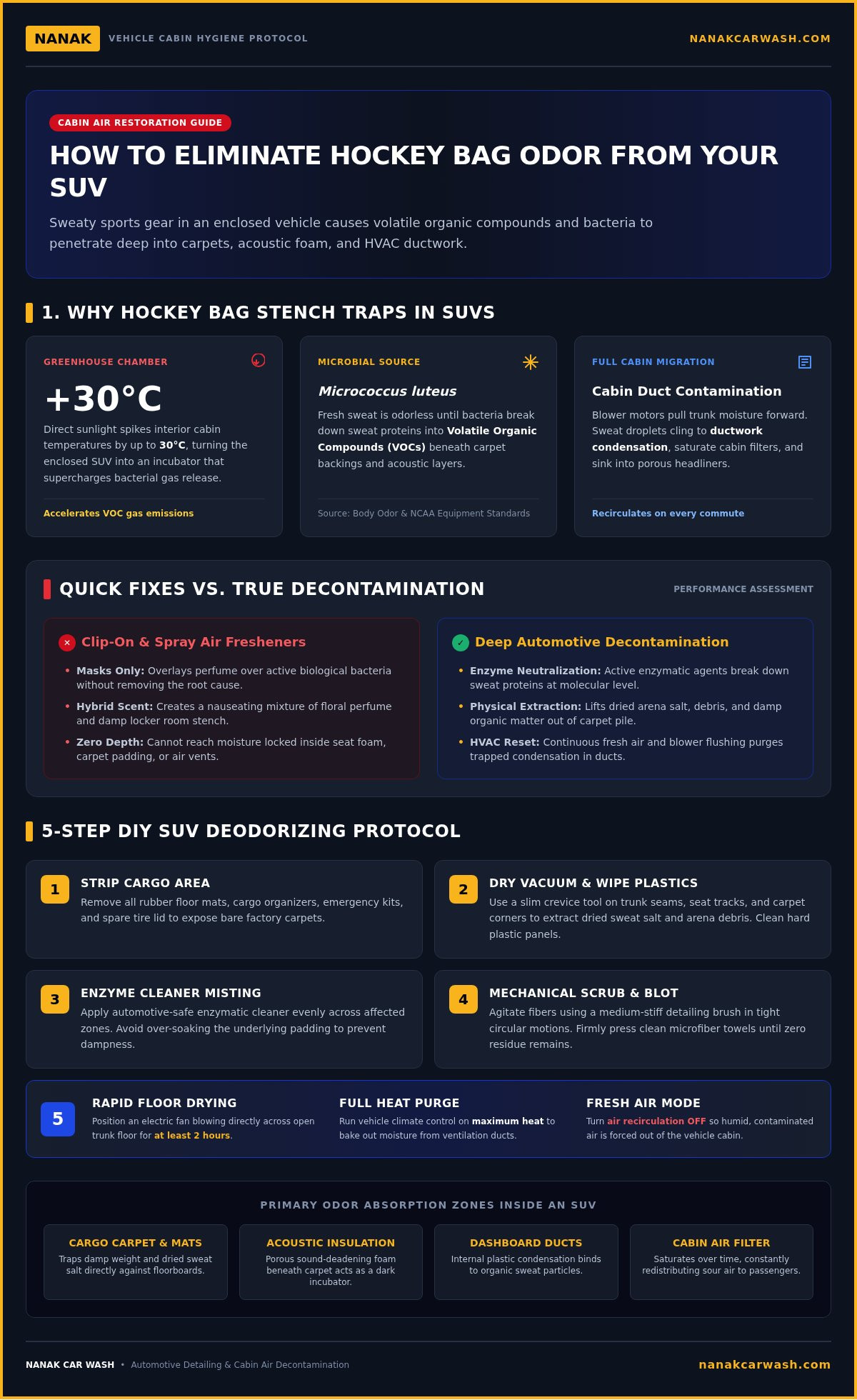 How to Remove Hockey Bag Smell From an SUV: 2026 Guide