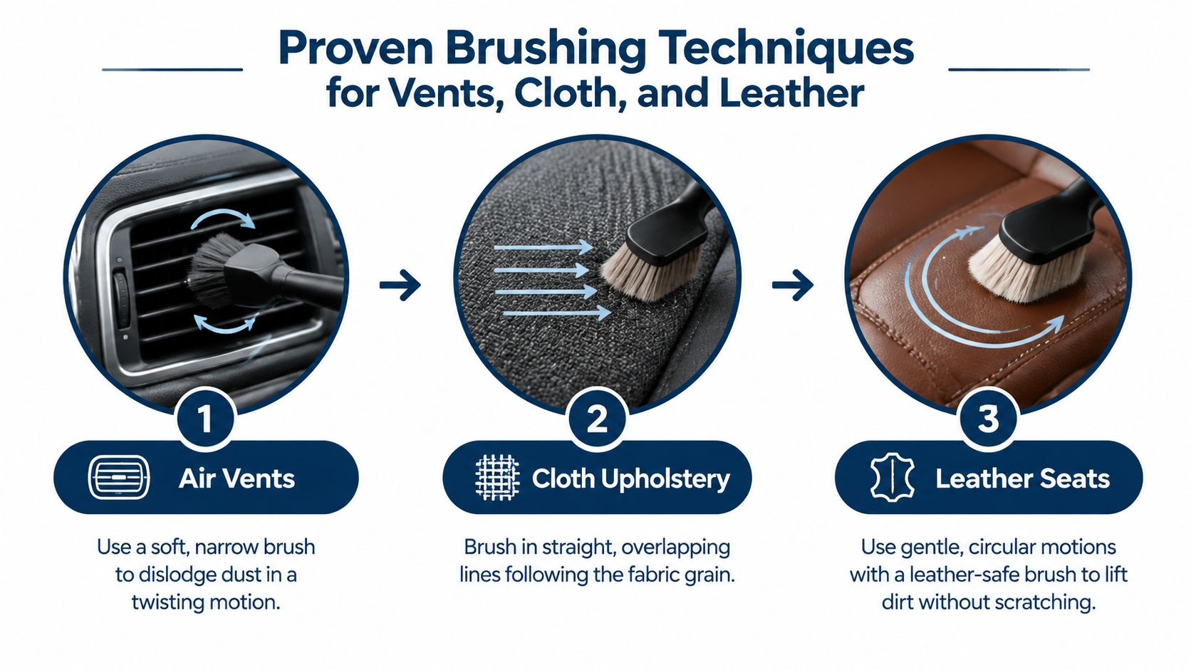A diagram demonstrating three proven brushing techniques for cleaning car air vents, cloth upholstery, and leather seats.