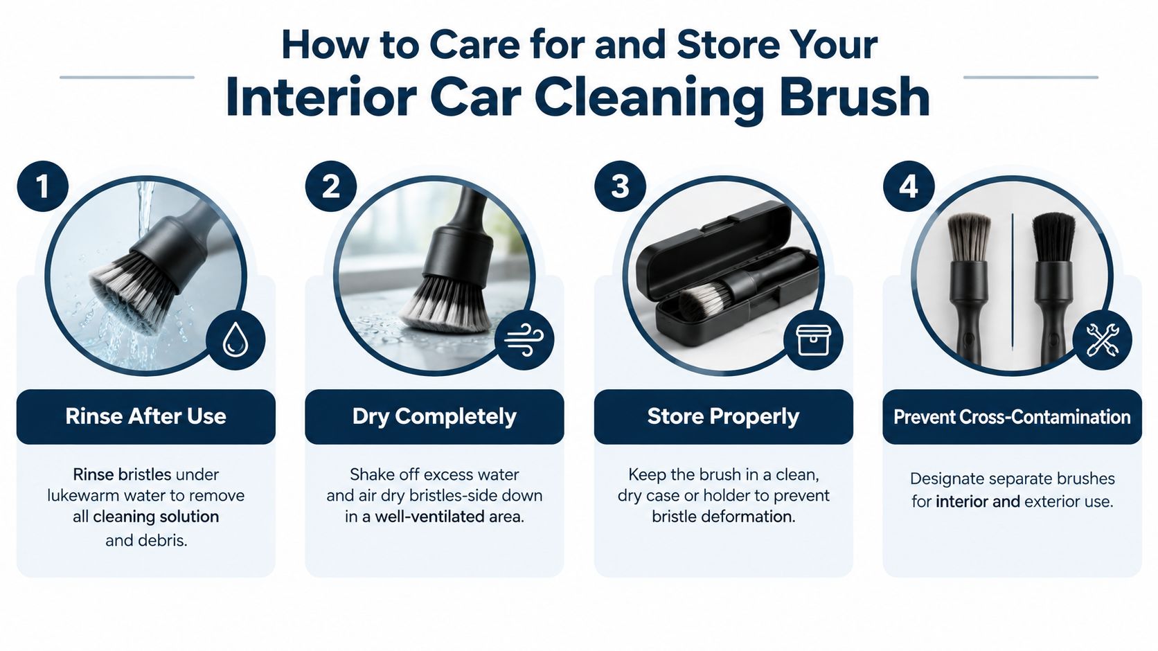 An infographic detailing four steps to care for and store an interior car cleaning brush effectively.