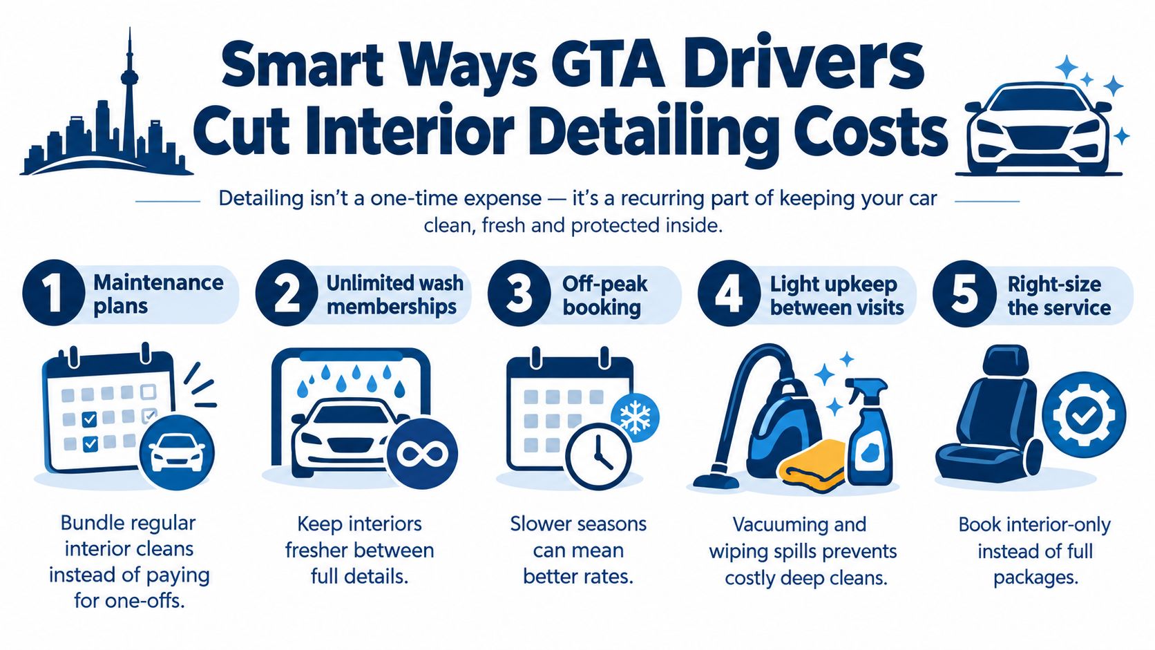 An infographic showing five tips for GTA drivers to save money on interior car detailing services.
