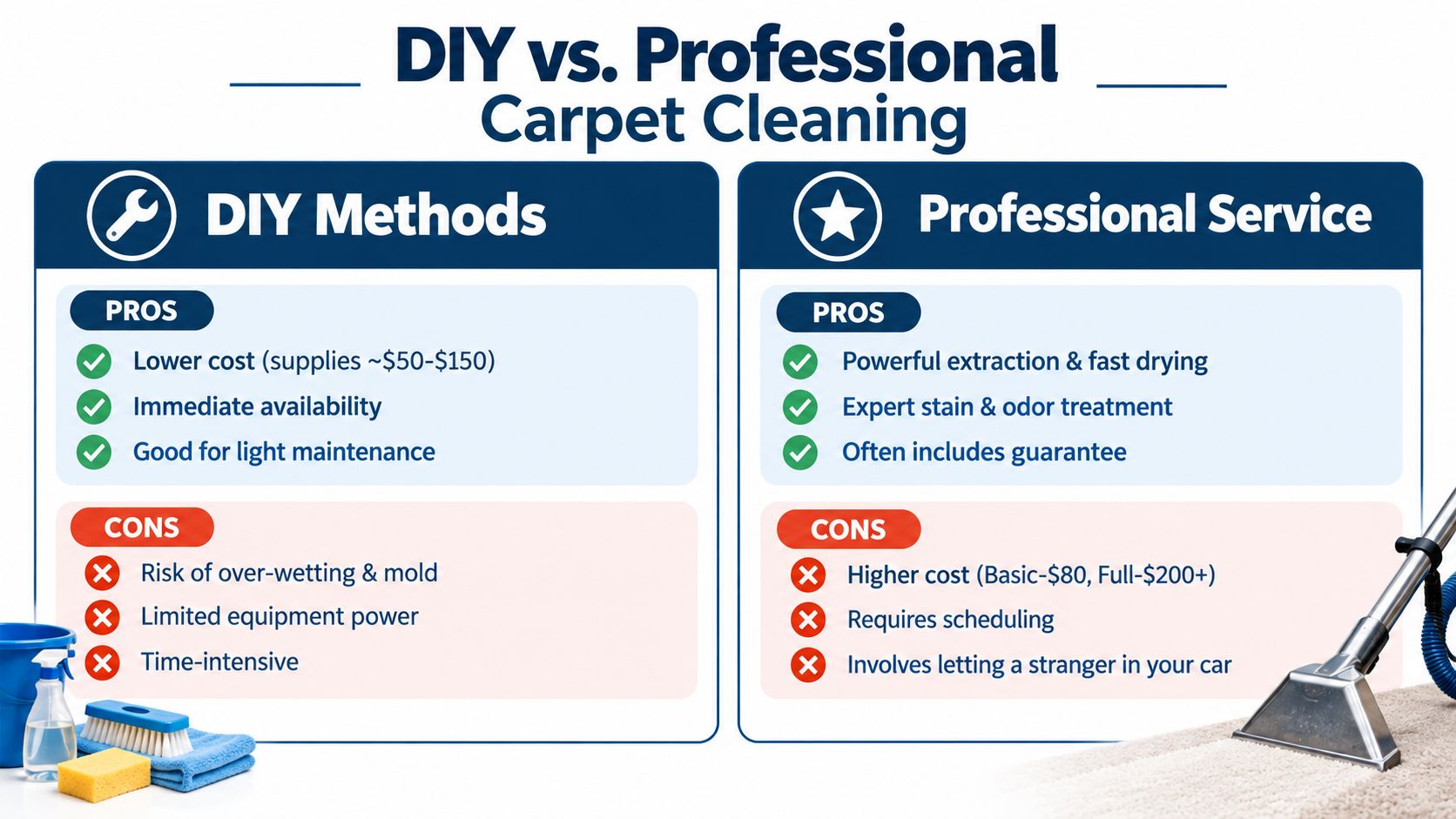 A comparison infographic showing the pros and cons of DIY carpet cleaning versus professional carpet cleaning services.