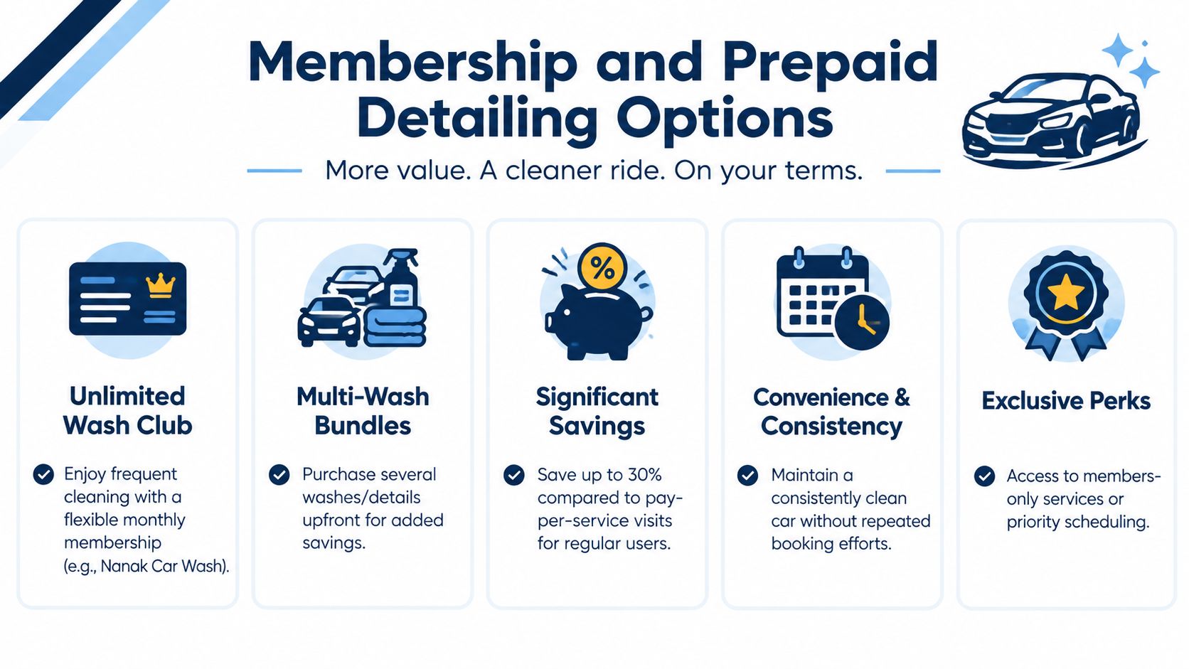 A marketing infographic displaying various benefits of car detailing membership plans and prepaid service bundles.