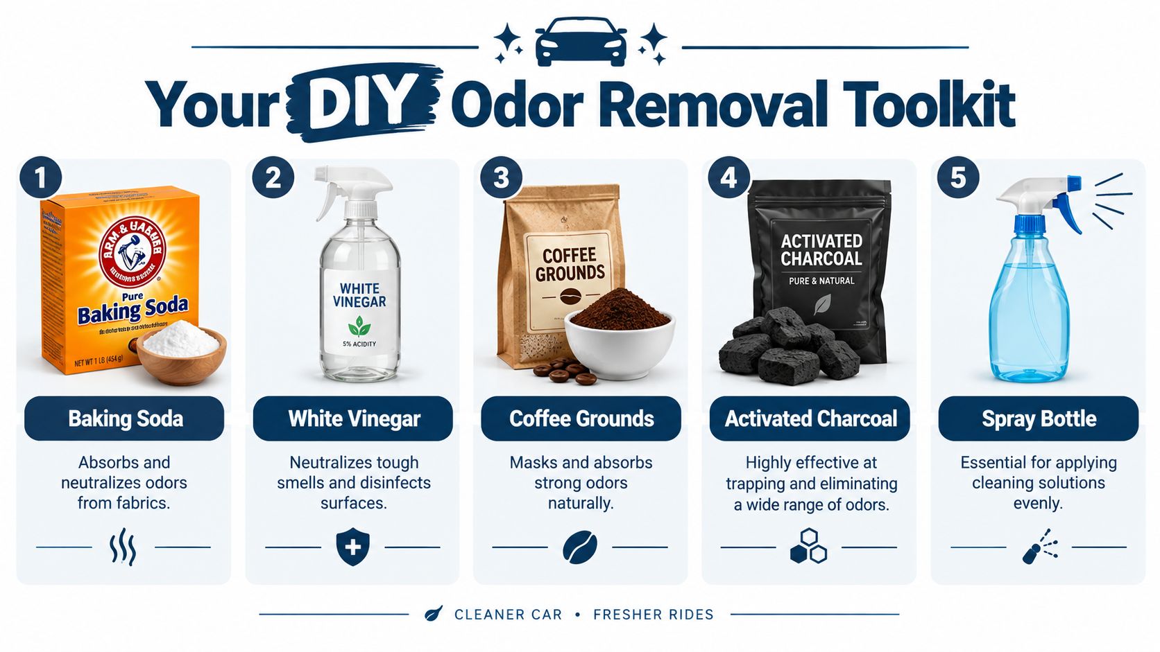 A DIY odor removal toolkit infographic for cars featuring baking soda, white vinegar, coffee grounds, charcoal, and spray.