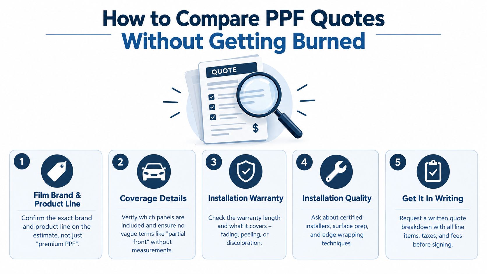An infographic titled How to Compare PPF Quotes Without Getting Burned listing five essential tips for choosing professional installers.