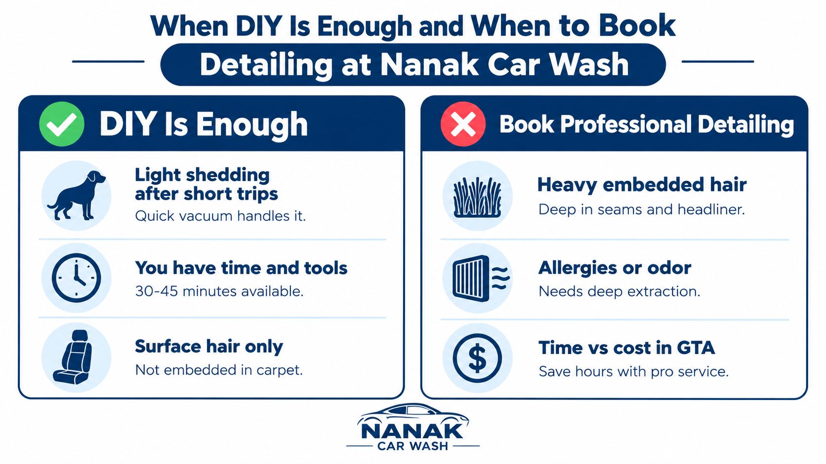 An infographic comparing when to DIY clean pet hair versus when to hire Nanak Car Wash professionals.