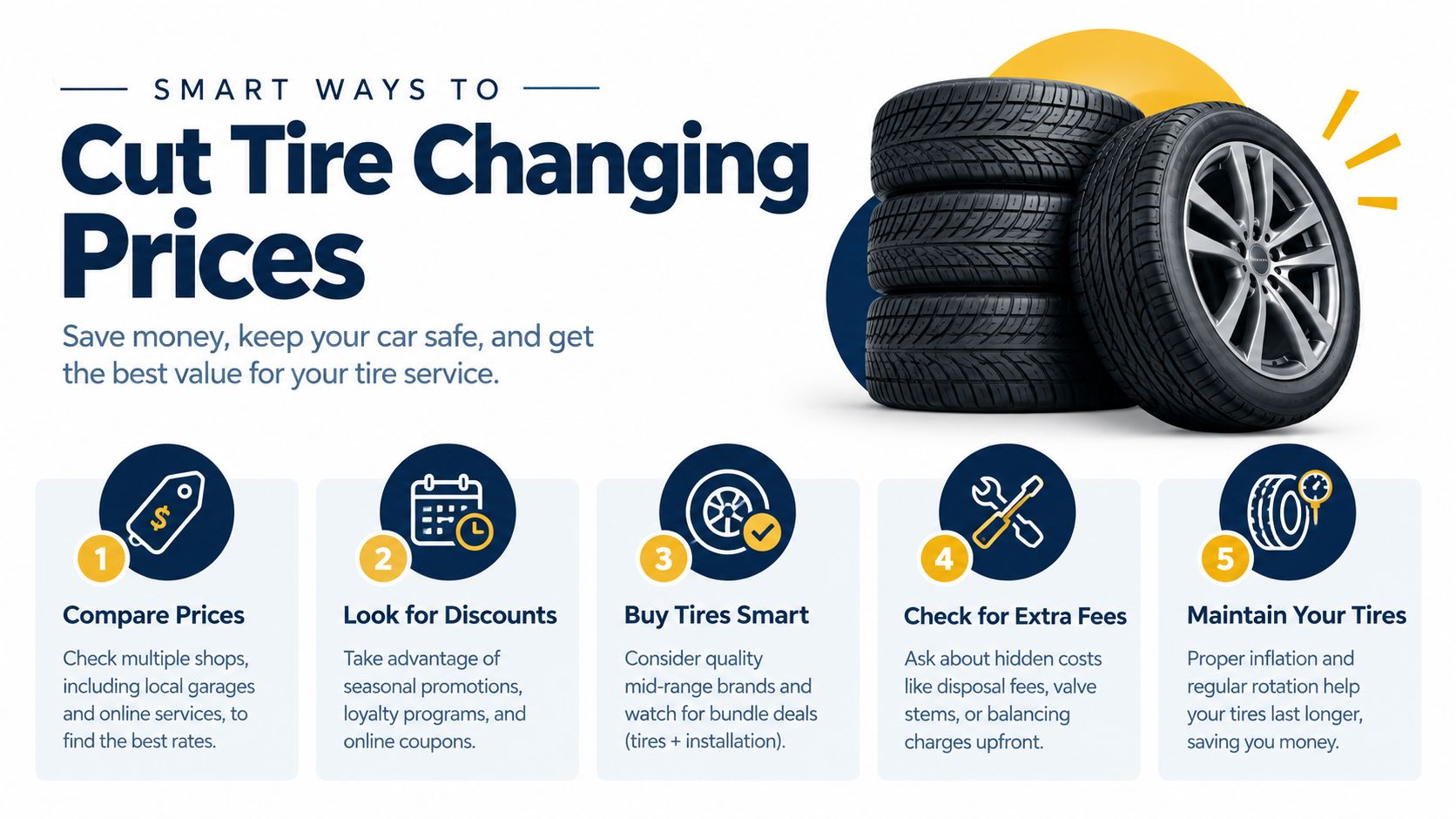 An infographic showing five smart tips for reducing the cost of tire changes and tire services.