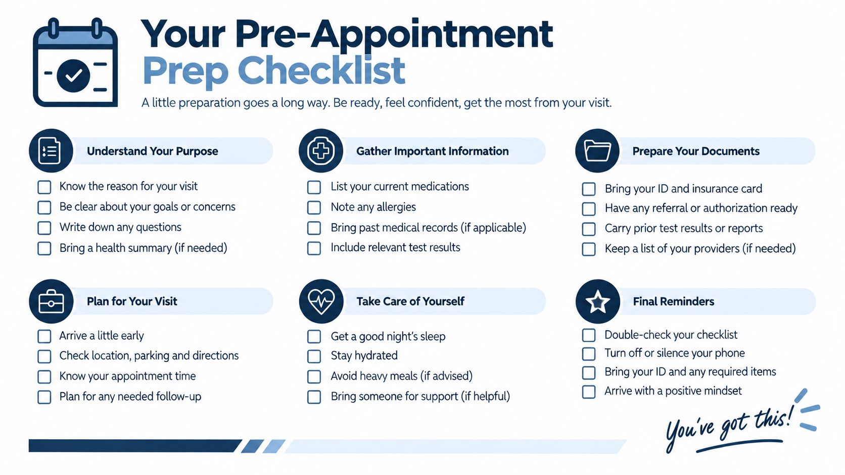 A visual pre-appointment preparation checklist to help patients organize their medical information before a doctor visit.