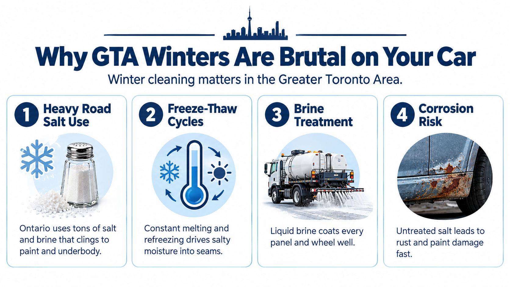 An infographic titled Why GTA Winters Are Brutal on Your Car listing four reasons for vehicle damage.