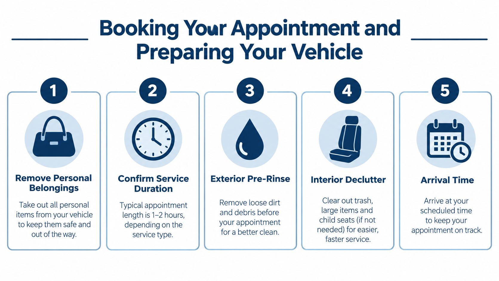 A five-step instructional guide on booking an appointment and preparing a vehicle for professional auto detailing services.