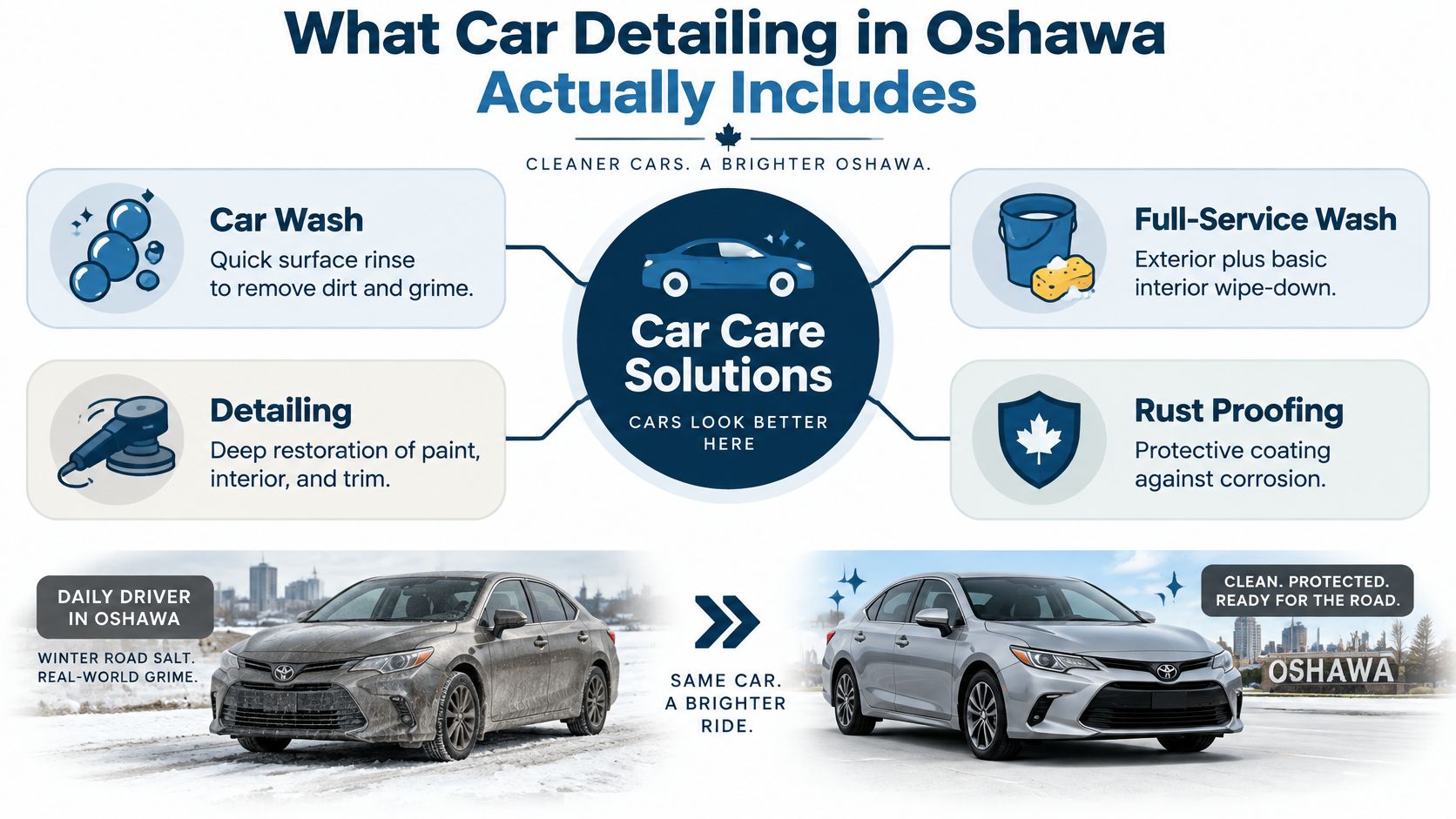 An infographic showing car detailing, washing, and rust proofing services available for vehicles in Oshawa, Ontario.