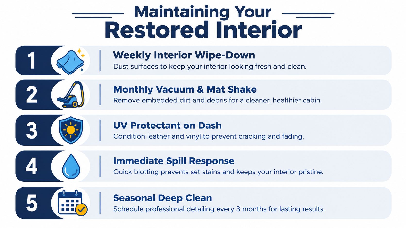 A checklist infographic titled Maintaining Your Restored Interior with five steps for proper vehicle interior care.
