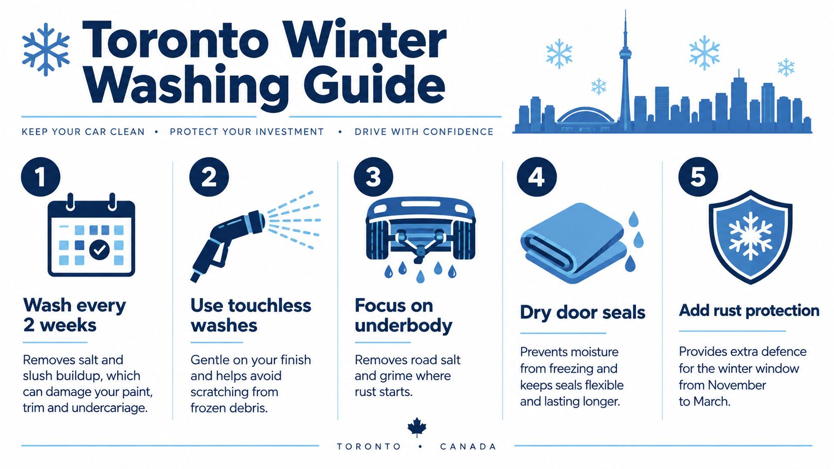An infographic titled Toronto Winter Washing Guide providing five tips for maintaining vehicles during winter months.