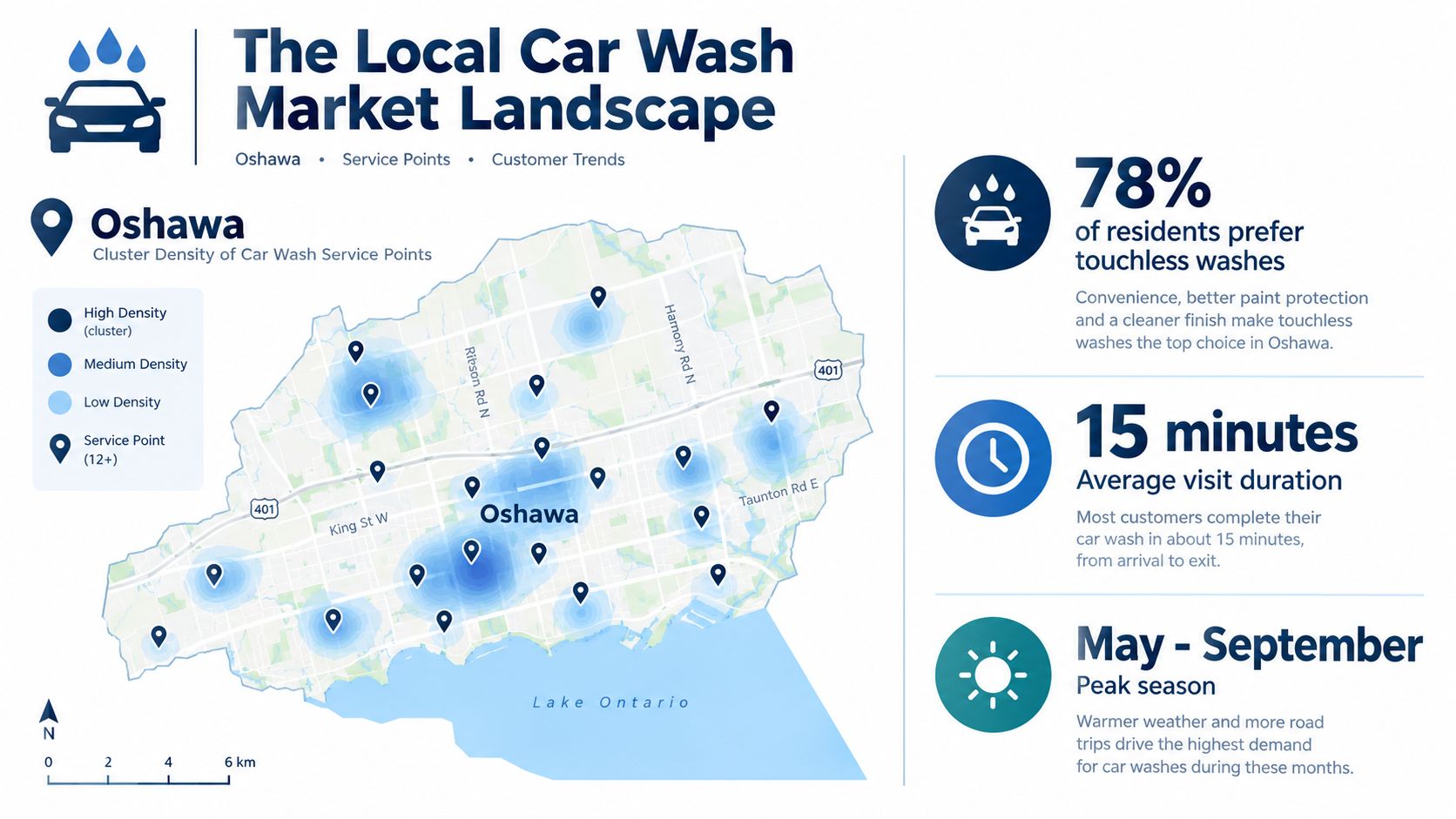 An infographic showing the car wash market landscape in Oshawa, including service density, preferences, and trends.