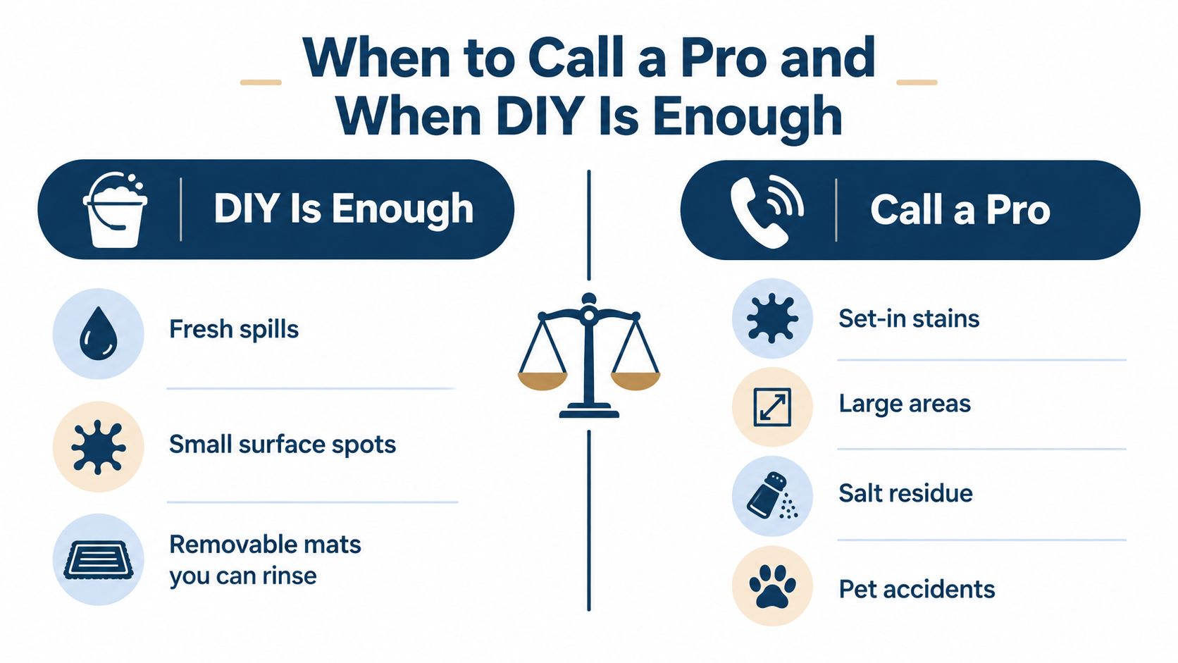 A comparison chart showing when to clean carpet stains yourself versus when to hire a professional.