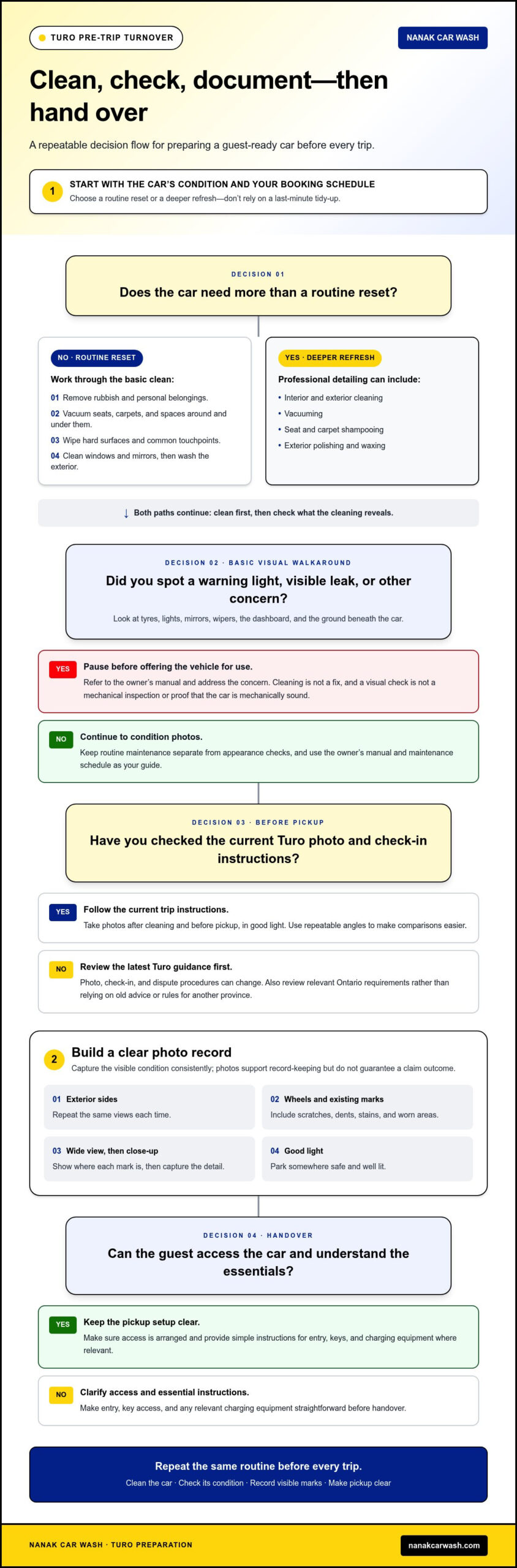 How to Prepare a Car for Turo Rental: A Practical Host Checklist
