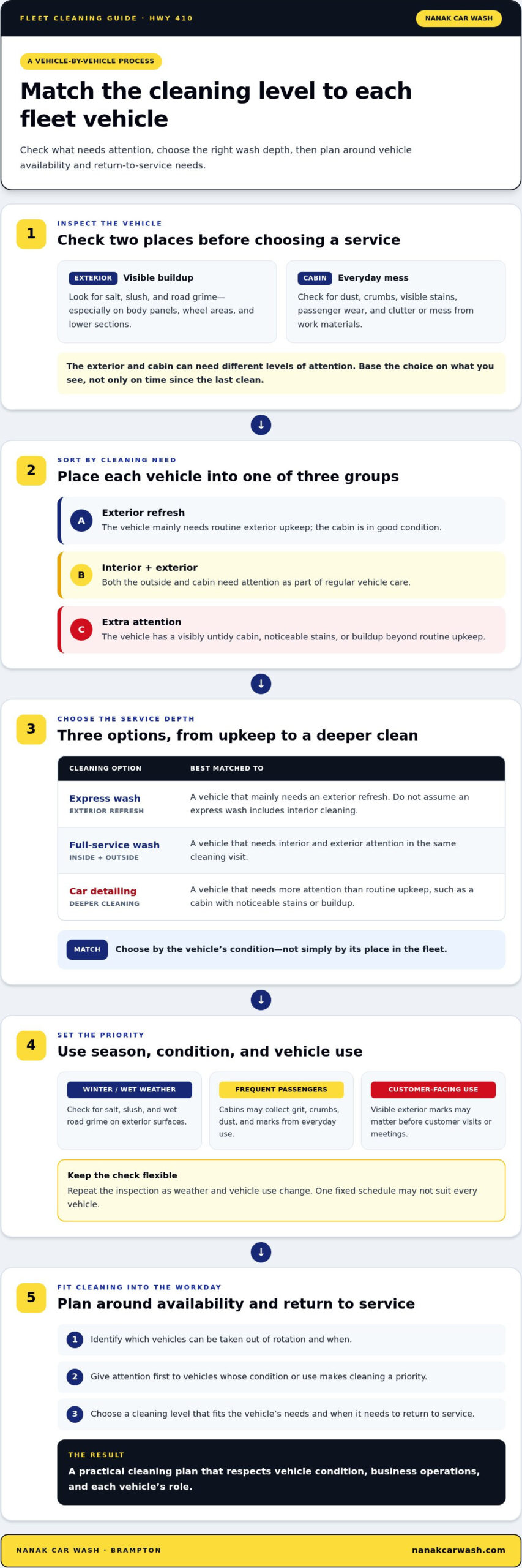 Commercial Fleet Cleaning Services Near Hwy 410: A Brampton Guide