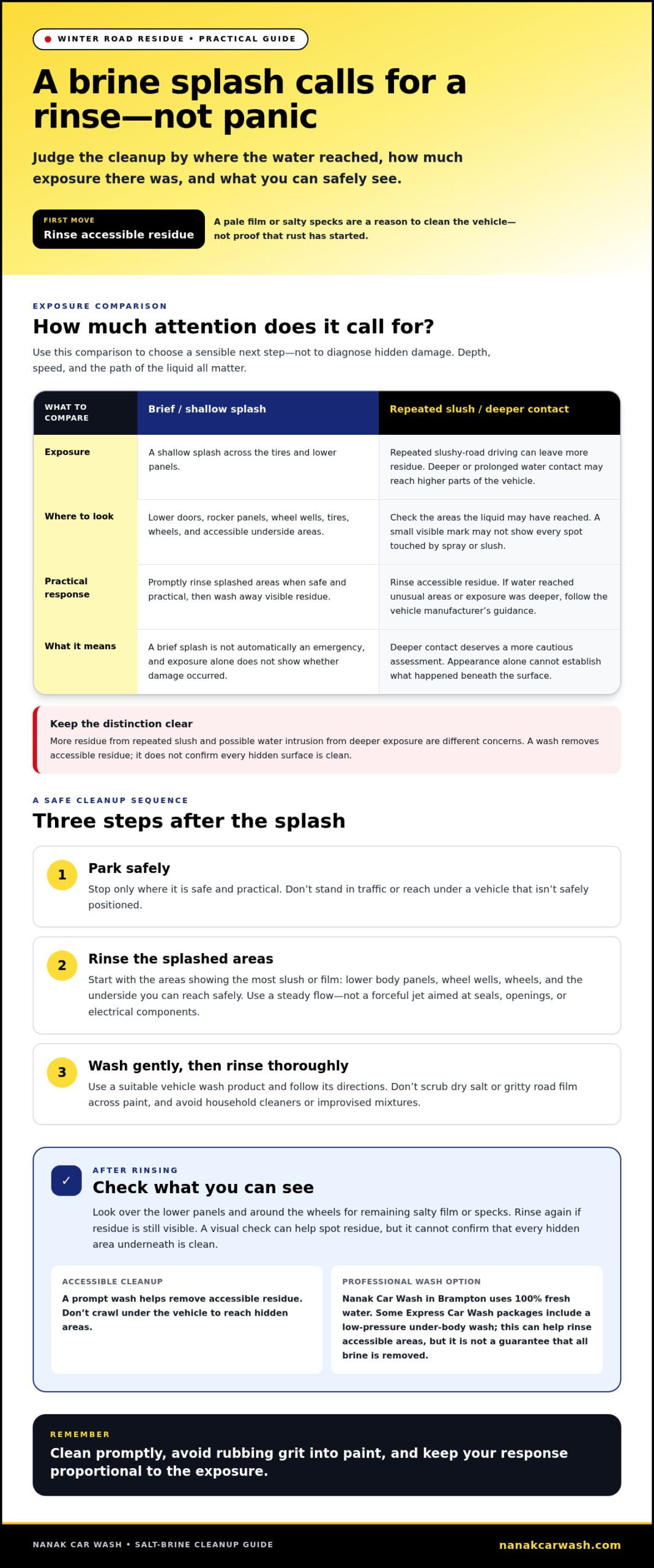What to Do After Driving Through a Salt Brine Puddle