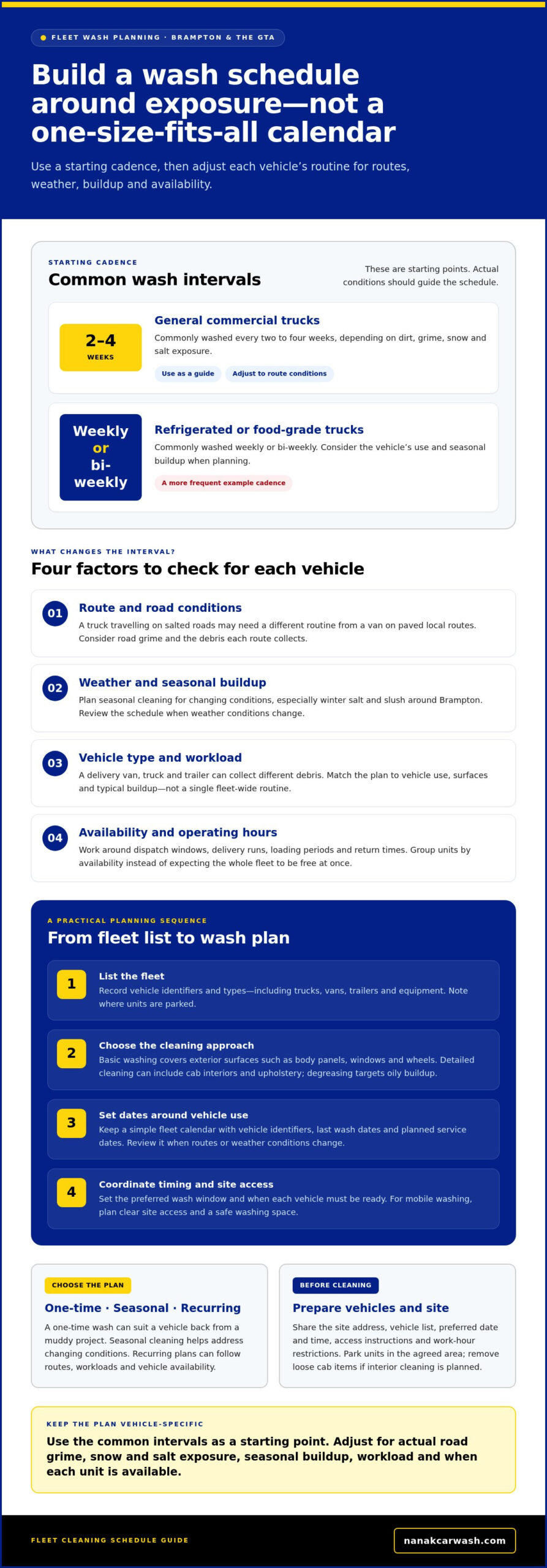 Fleet Vehicle Cleaning Services in Brampton and the GTA