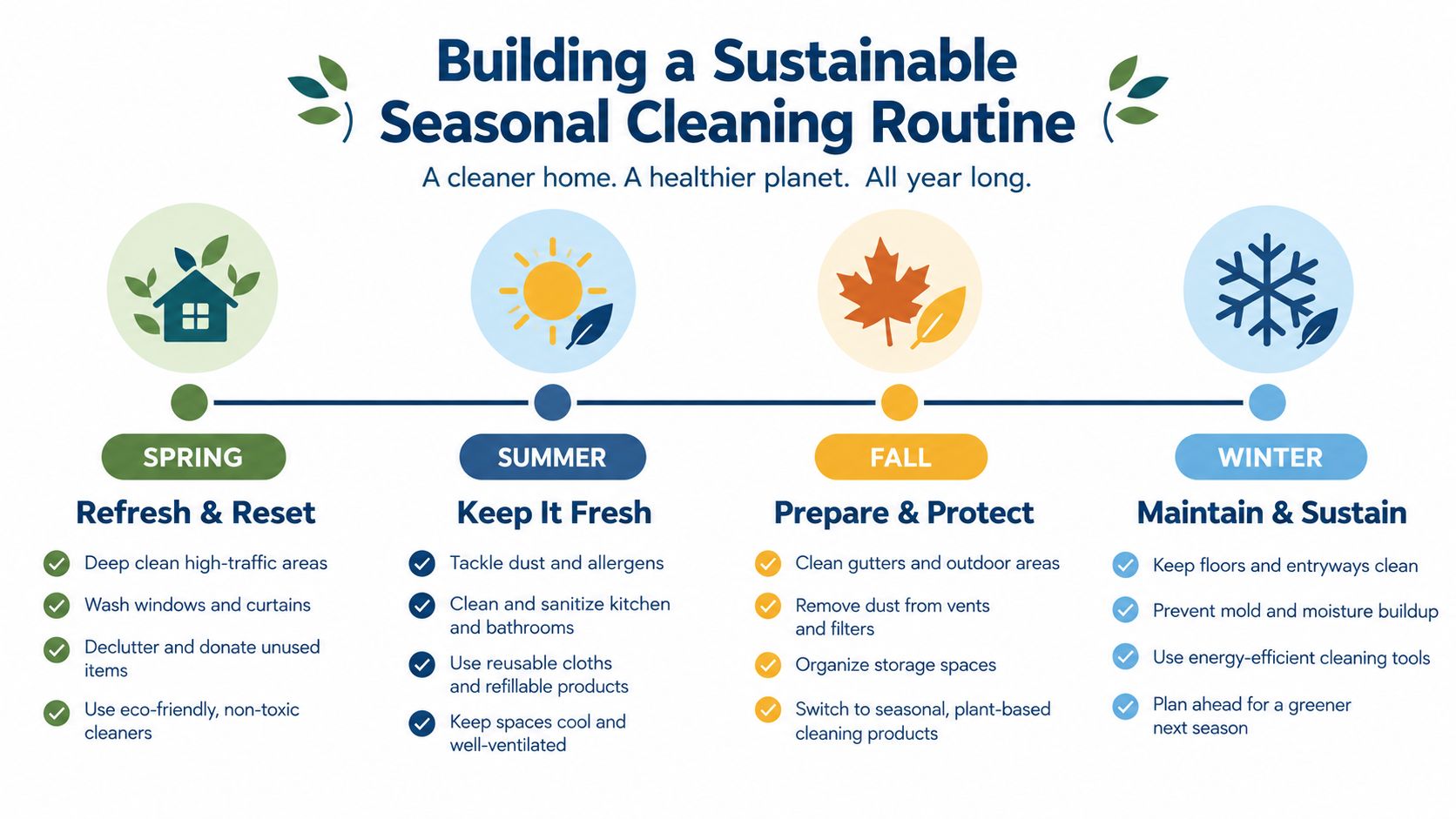 A seasonal cleaning infographic featuring four circles representing spring, summer, fall, and winter with sustainable tips.