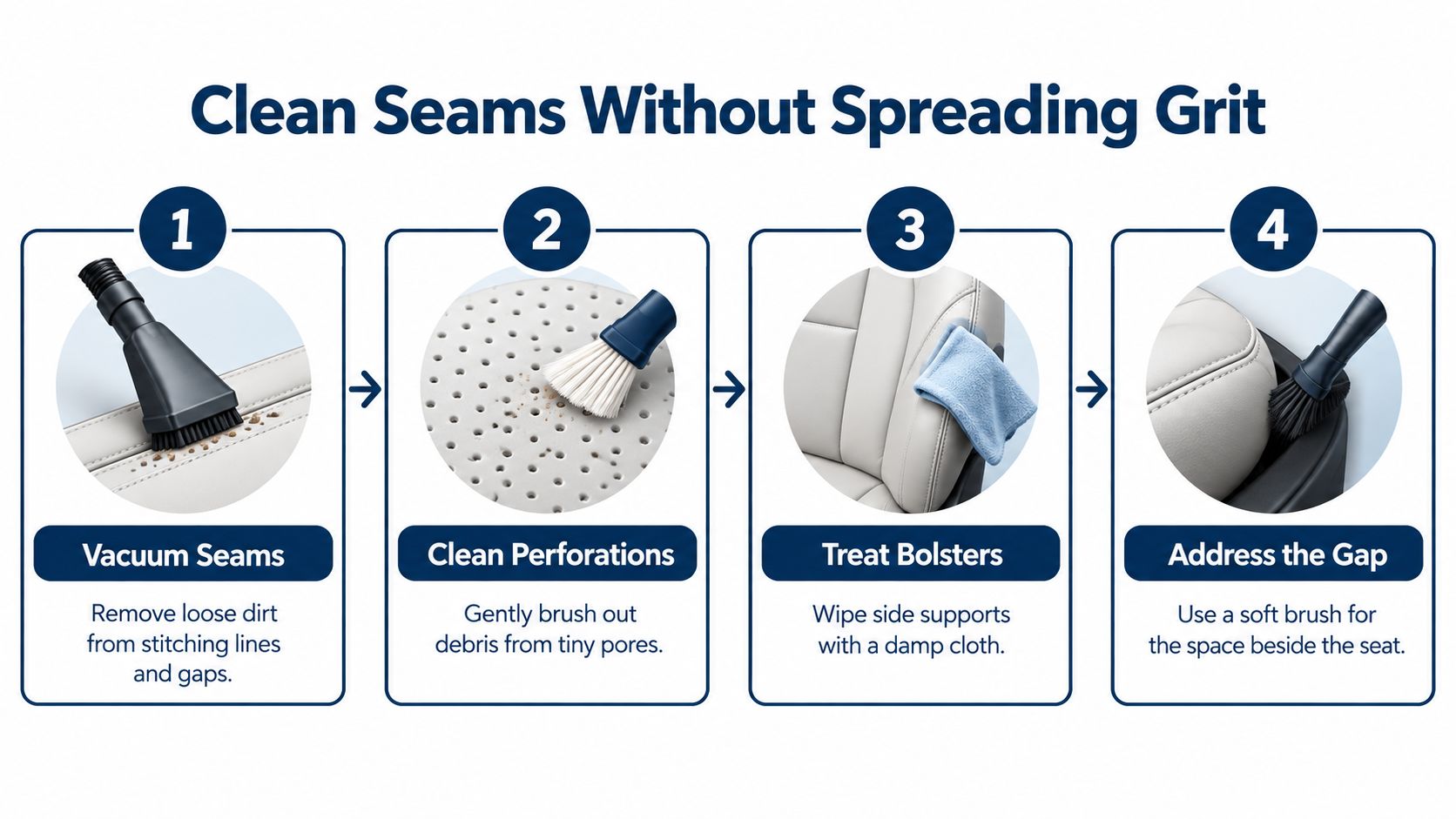 A step-by-step infographic showing how to clean car seat seams and perforations without spreading dirt.